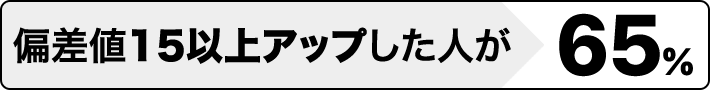 偏差値15以上アップした人が65%
